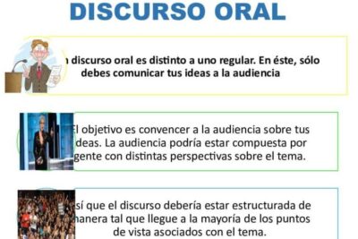 El Discurso Oral - Proyecto Atlatl