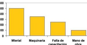 7. Estratificacion - Líder sin fronteras