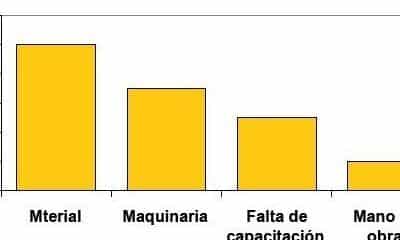 7. Estratificacion - Líder sin fronteras