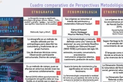 CUADRO COMPARATIVO