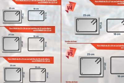 Los Estribos en la Construcción: ¿Qué son y Por qué Importan?