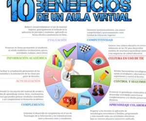 10 Beneficios de un Aula Virtual | Infografía – Gesvin Romero