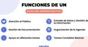 Funciones de un Auxiliar Administrativo - Blog de educalive