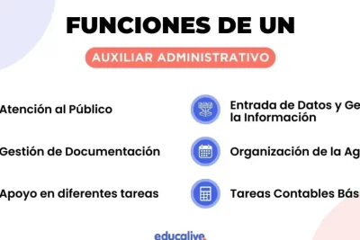 Funciones de un Auxiliar Administrativo - Blog de educalive