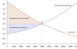 Leibniz: Las ganancias del comercio – La Economía