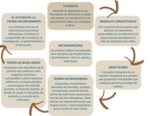 TEMA 2.MODELOS Y TEORÍAS DEL CUIDADO