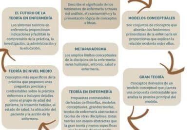 TEMA 2.MODELOS Y TEORÍAS DEL CUIDADO