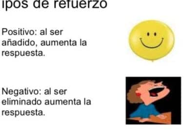 Tipos de refuerzo: concepto y índices de refuerzo