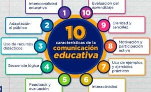 Comunicación educativa 10 características y su importancia?