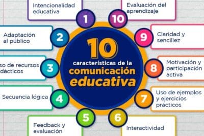 Comunicación educativa 10 características y su importancia?