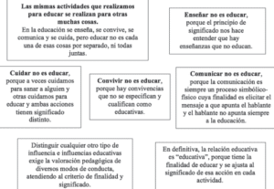 La relación educativa es un concepto con significado propio que ...