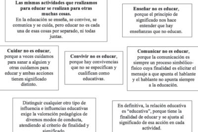 La relación educativa es un concepto con significado propio que ...