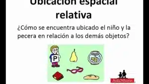 Ejemplos de Ubicación Espacial: Aprende a Orientarte Correctamente ...