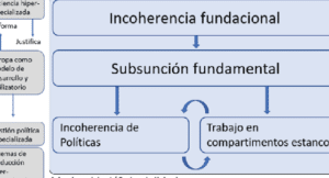 View of Romper compartimentos estancos como camino hacia el ...