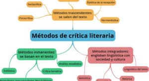 El candil del filósofo: La crítica literaria: historia y métodos ...