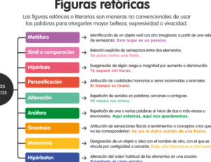 Anadiplosis: Definición, Concepto y Ejemplos Ilustrativos