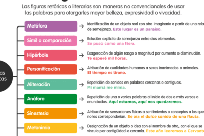 Anadiplosis: Definición, Concepto y Ejemplos Ilustrativos