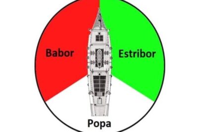 Por qué se llama Babor y Estribor a los lados del barco? - Centramar