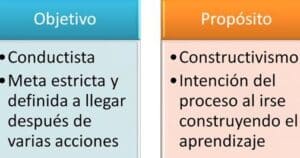 Construir objetivos, propósitos o competencias? Una propuesta ...