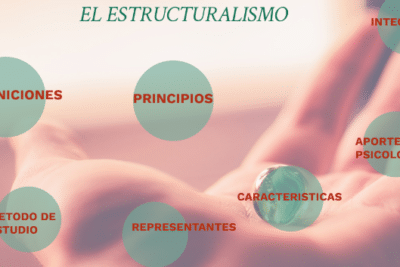 EL ESTRUCTURALISMO by nayda tadeo on Prezi