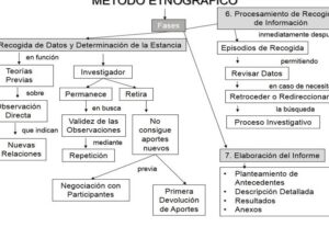 Método etnográfico