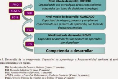 EVALCOMPES: PRÁCTICAS DE LABORATORIO