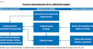 Vulnerabilidad, exclusión y calidad del empleo: una perspectiva ...