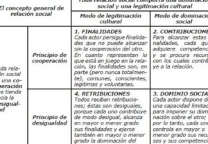 Relaciones de clases y modos de producción: teoría y análisis