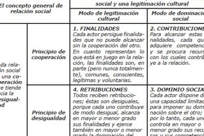 Relaciones de clases y modos de producción: teoría y análisis