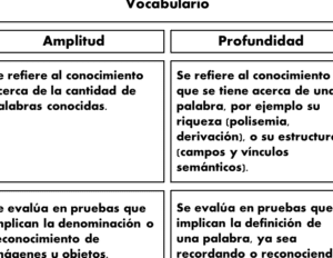 La comprensión del texto escrito | La competencia lectora a ...