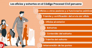 Los oficios y exhortos en el proceso civil | LP