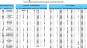 ASCII - Qué es, concepto, usos y ejemplos