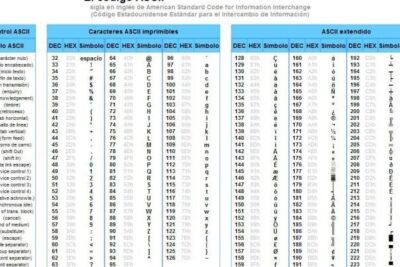 ASCII - Qué es, concepto, usos y ejemplos