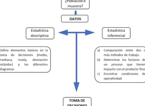 La estadística como herramienta útil en el trabajo – Instituto ...