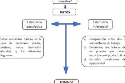 La estadística como herramienta útil en el trabajo – Instituto ...