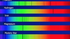 Espectroscopia astronómica - Wikipedia, la enciclopedia libre