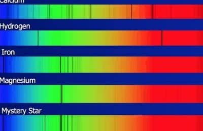 Espectroscopia astronómica - Wikipedia, la enciclopedia libre