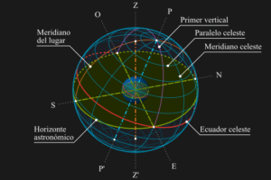 La esfera celeste | Astrosigma