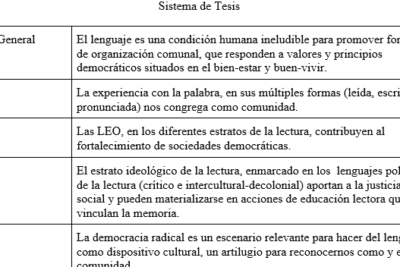 EL LENGUAJE, AQUEL ARTILUGIO QUE NOS HACE COMUNIDAD: LECTURA ...