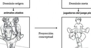 El cambio semántico de los homónimos piola1 y piola2: origen ...