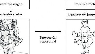 El cambio semántico de los homónimos piola1 y piola2: origen ...