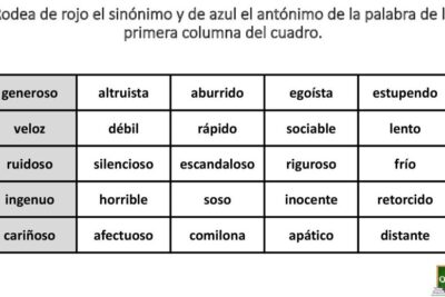 PALABRAS ANTÓNIMAS - Página web de clasificacionpalabrasnoveno