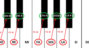 Blog EOM - Lenguaje Musical - Alteraciones: Sostenido, bemol y ...