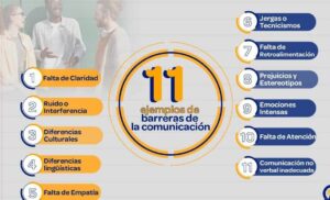 11 ejemplos de barreras de la comunicación y como vencerlas