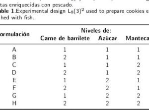 Redalyc.ELABORACIÓN DE GALLETAS ENRIQUECIDAS CON BARRILETE NEGRO ...