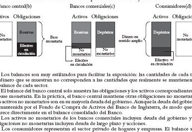 EL DINERO EN LA ECONOMÍA MODERNA: UNA INTRODUCCIÓN