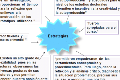 Estrategias creativas de aprendizaje para la capacitación y el ...