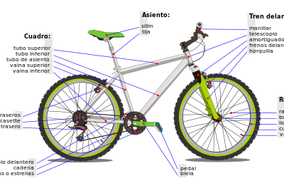 Bicicleta - Wikipedia, la enciclopedia libre