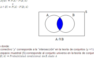 Conceptos básicos de Probabilidades y Estadística Inferencial