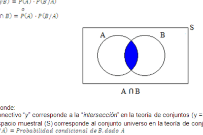 Conceptos básicos de Probabilidades y Estadística Inferencial